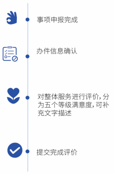 政務(wù)服務(wù)好差評(píng)評(píng)價(jià)系統(tǒng) 政務(wù)服務(wù)好差評(píng)評(píng)價(jià)系統(tǒng)